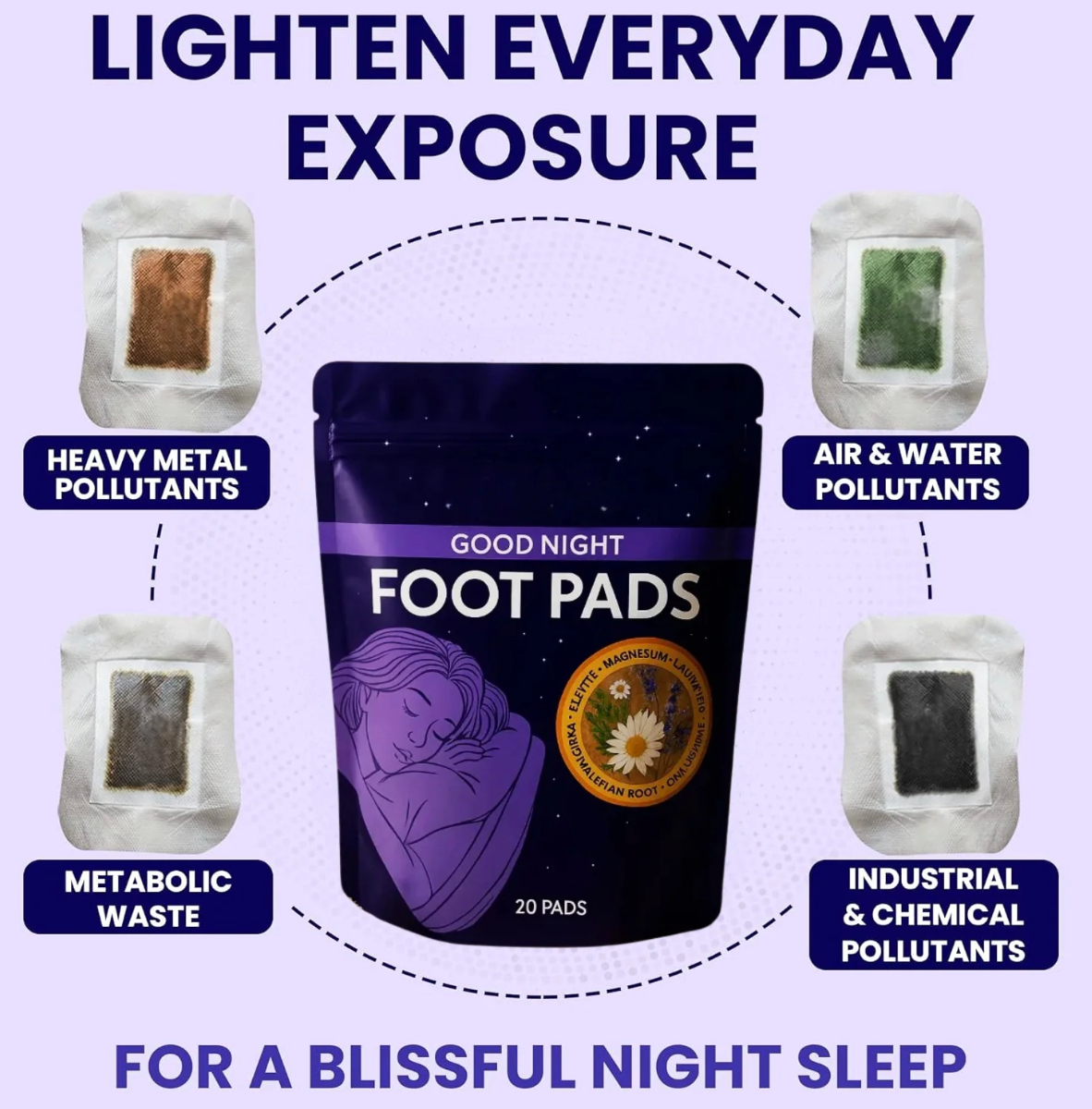 Foot Pads Detox