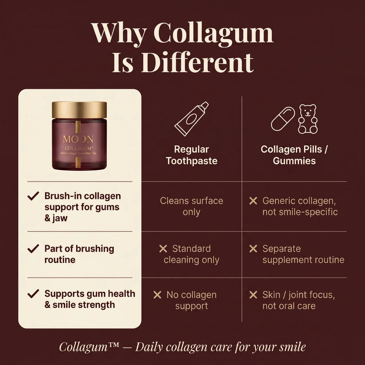 CollaGum™